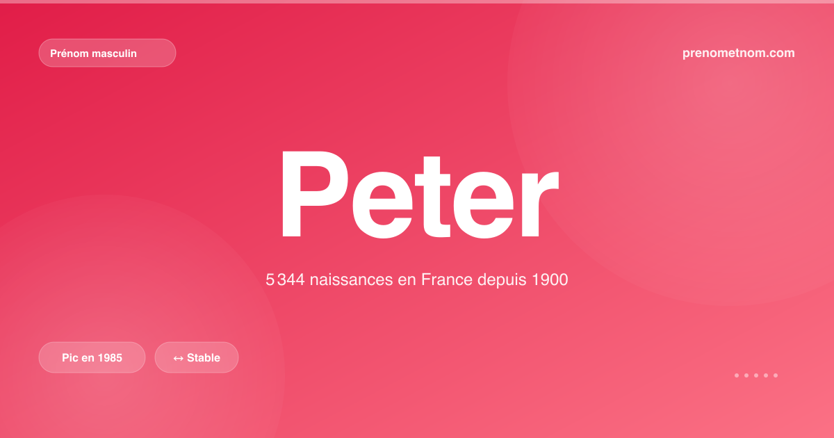 Carte visuelle du prénom Peter