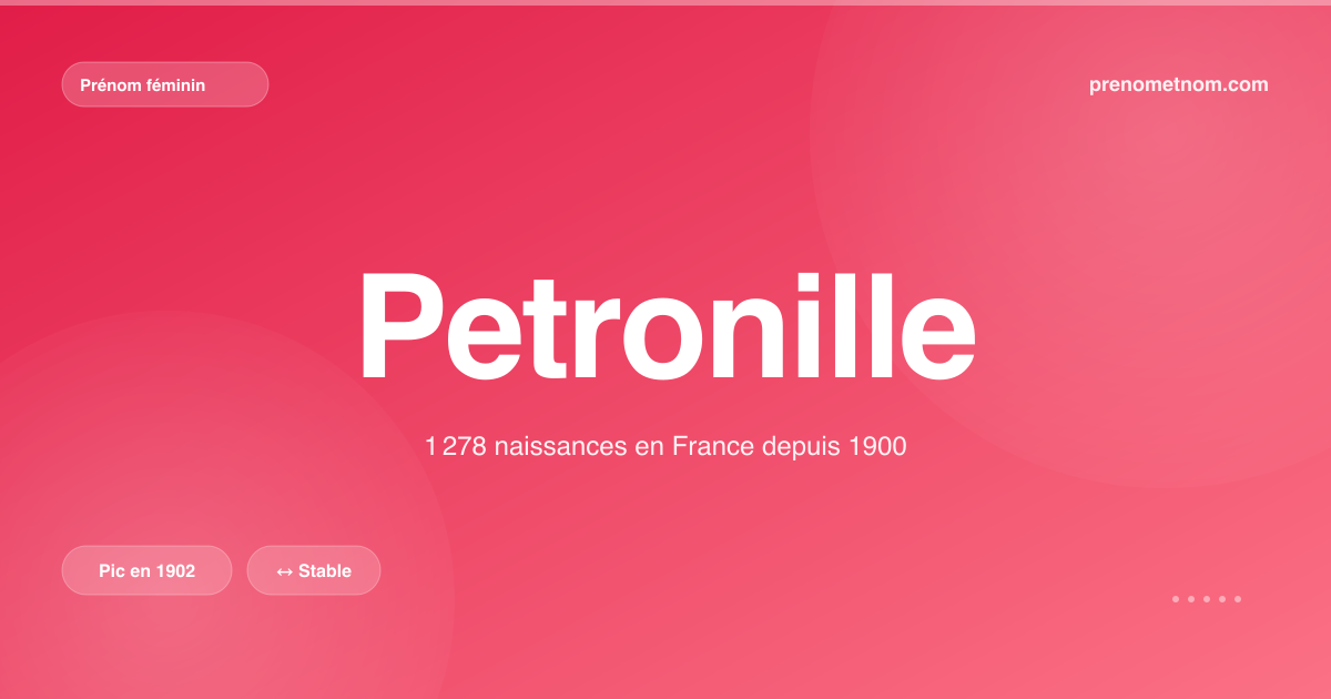 Carte visuelle du prénom Petronille
