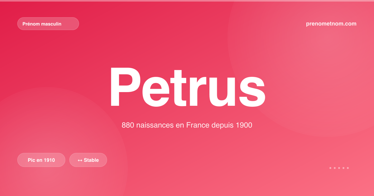 Carte visuelle du prénom Petrus