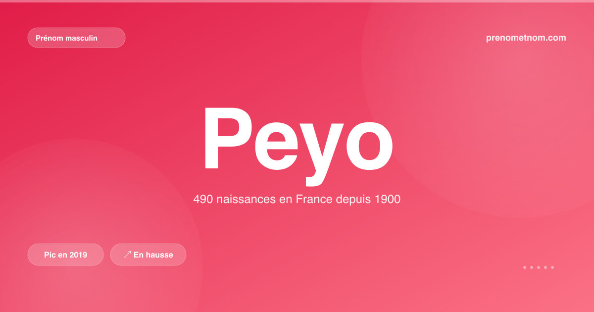 Carte visuelle du prénom Peyo