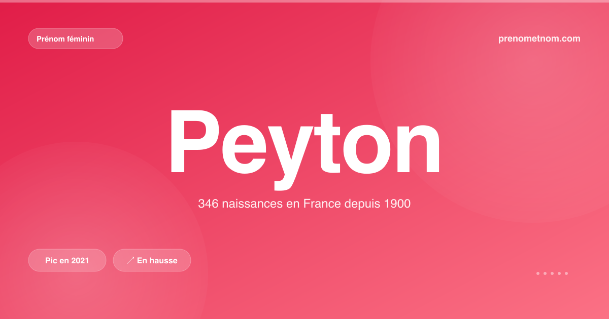 Carte visuelle du prénom Peyton