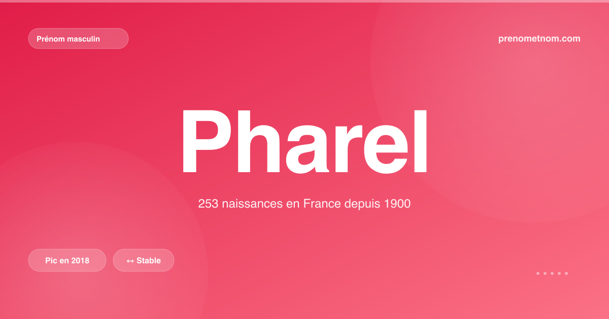 Carte visuelle du prénom Pharel