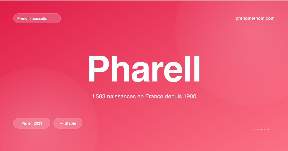 Carte visuelle du prénom Pharell