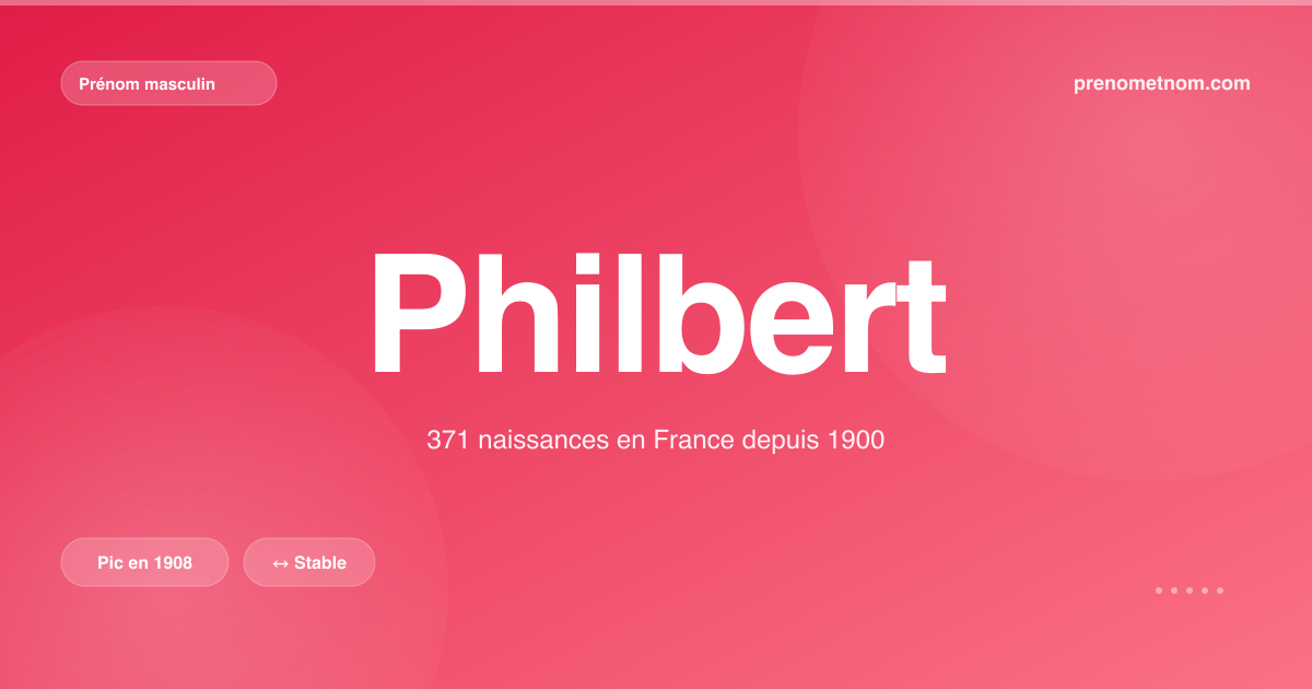 Carte visuelle du prénom Philbert