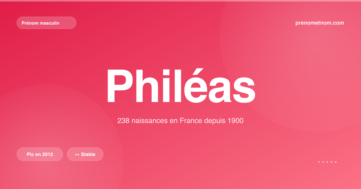 Carte visuelle du prénom Philéas