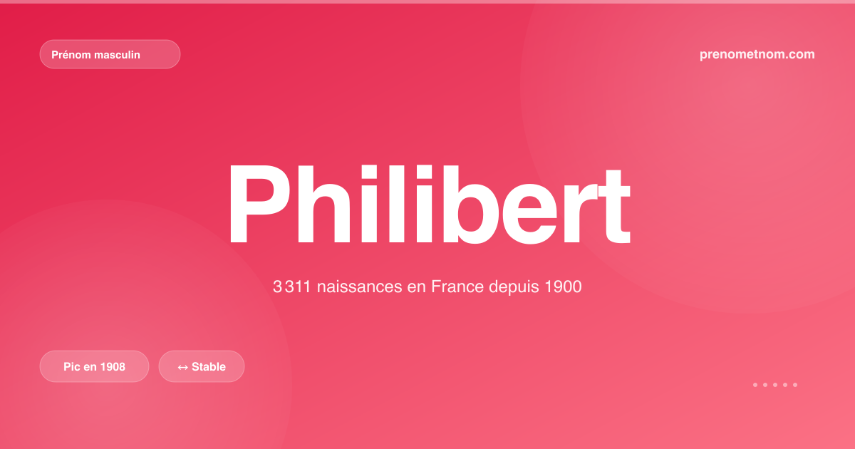 Carte visuelle du prénom Philibert