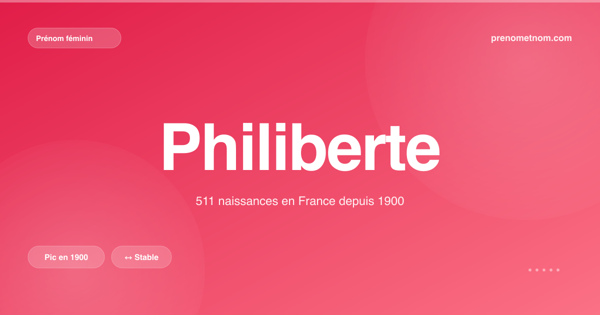 Carte visuelle du prénom Philiberte