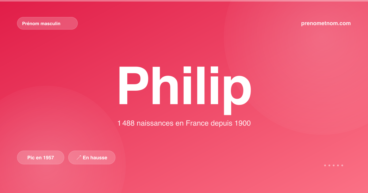 Carte visuelle du prénom Philip