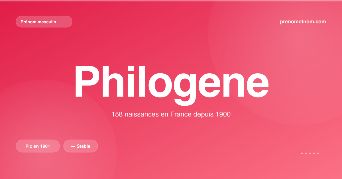 Carte visuelle du prénom Philogene