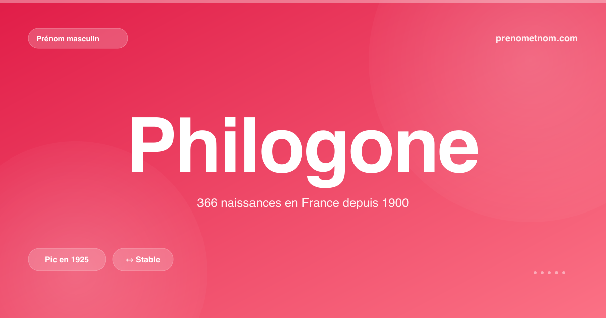 Carte visuelle du prénom Philogone