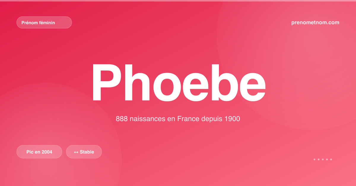 Carte visuelle du prénom Phoebe