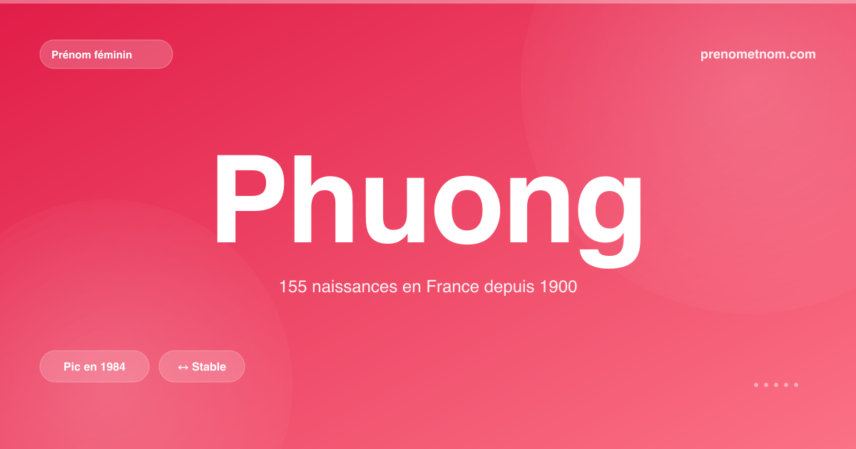 Carte visuelle du prénom Phuong