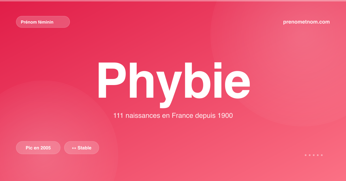 Carte visuelle du prénom Phybie