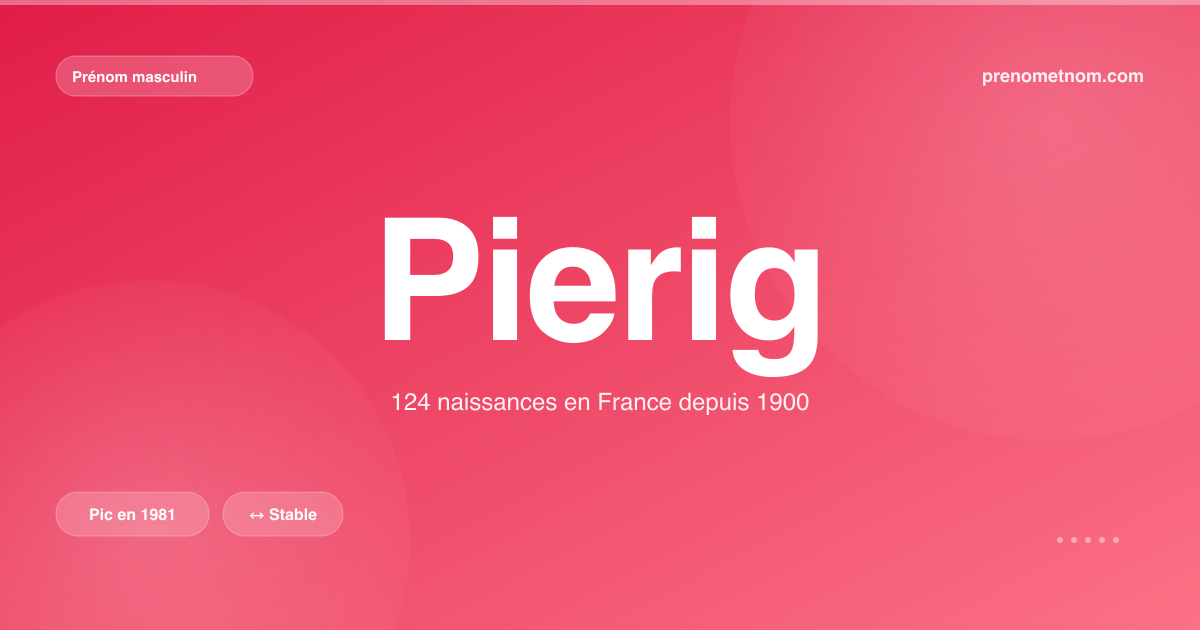 Carte visuelle du prénom Pierig