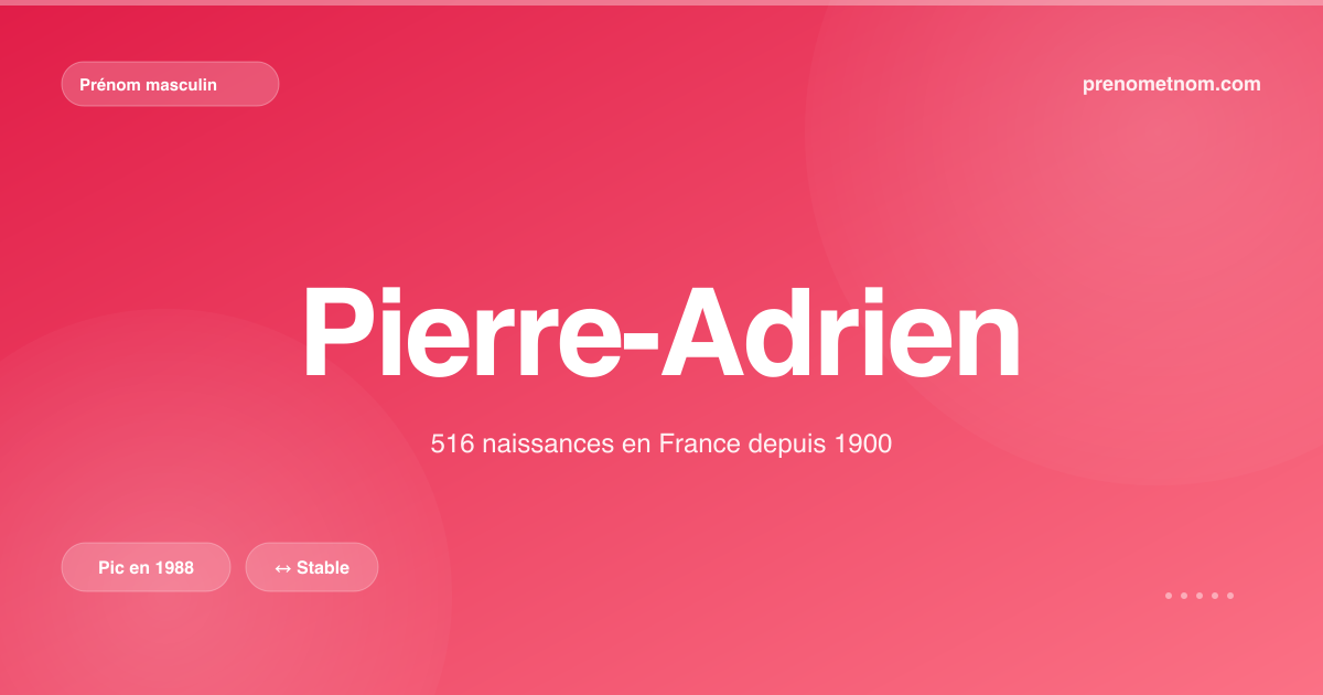 Carte visuelle du prénom Pierre-Adrien