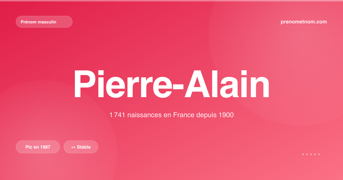 Carte visuelle du prénom Pierre-Alain