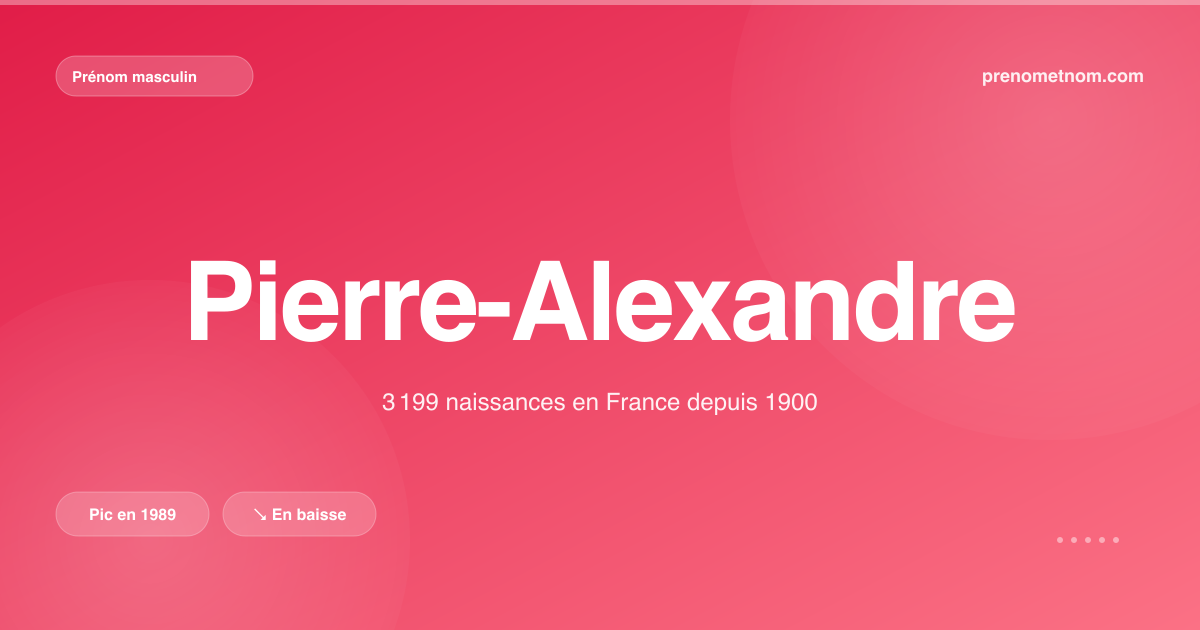 Carte visuelle du prénom Pierre-Alexandre