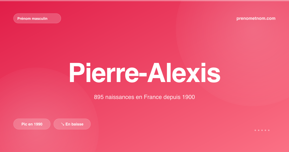 Carte visuelle du prénom Pierre-Alexis