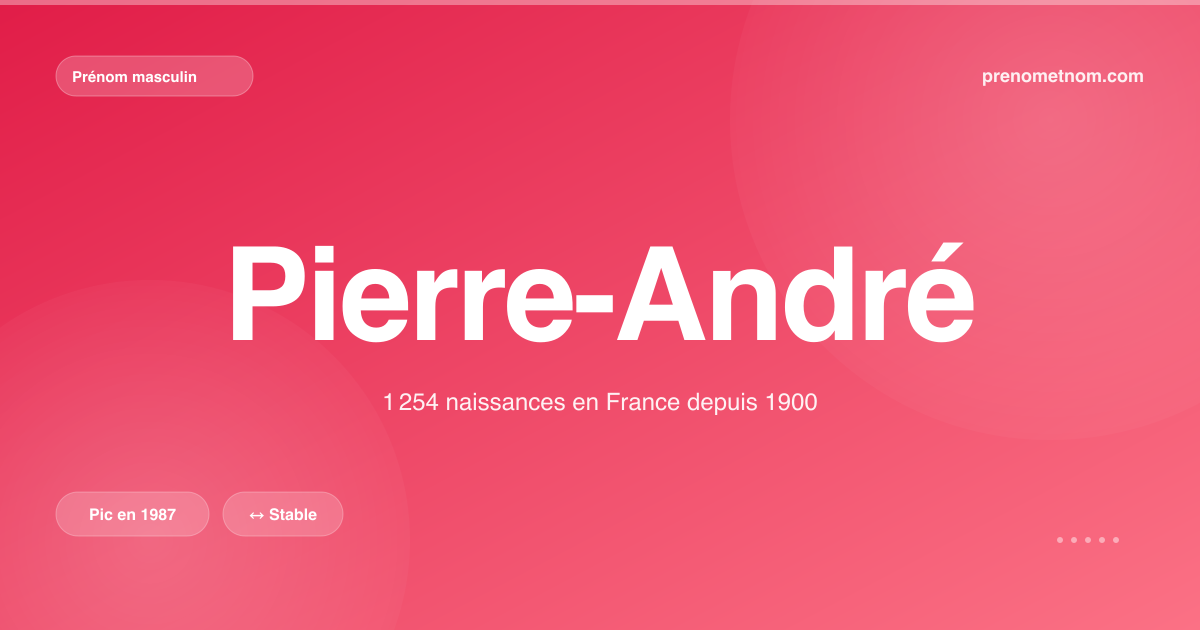 Carte visuelle du prénom Pierre-André