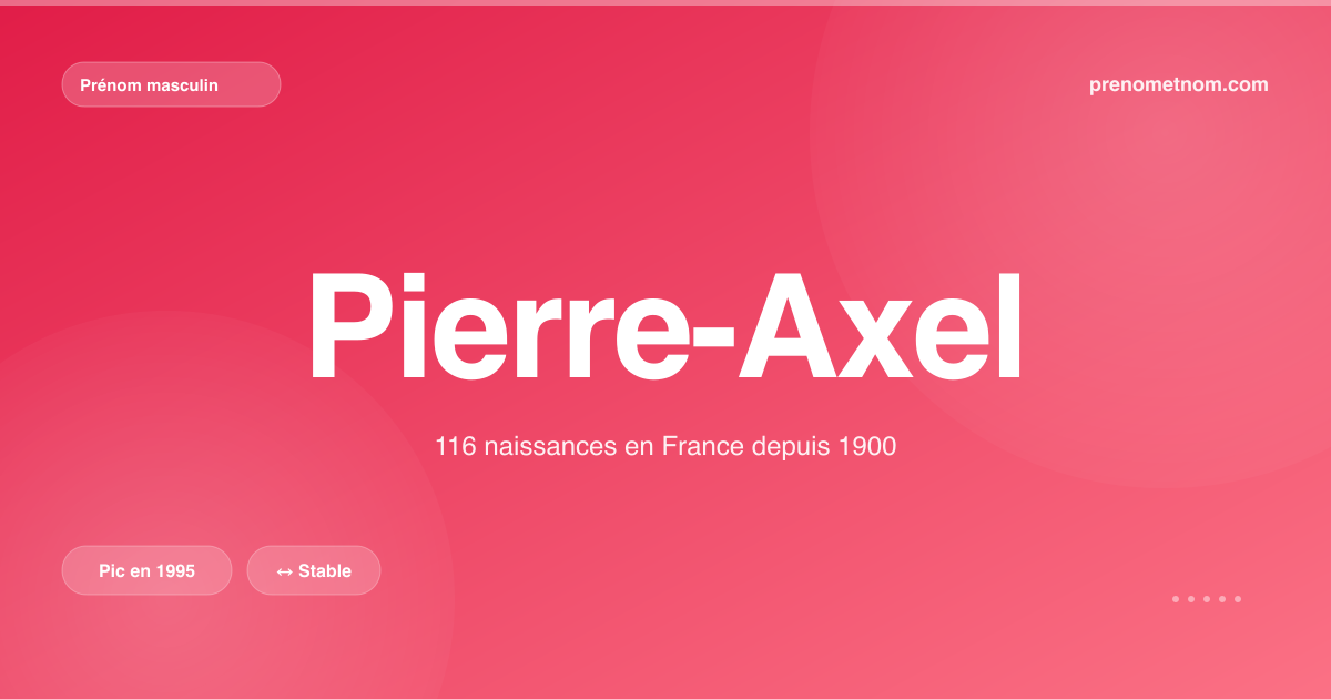 Carte visuelle du prénom Pierre-Axel