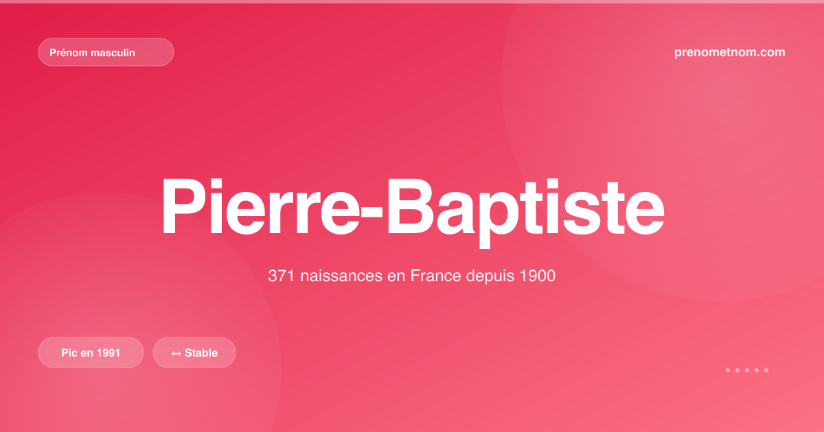 Carte visuelle du prénom Pierre-Baptiste