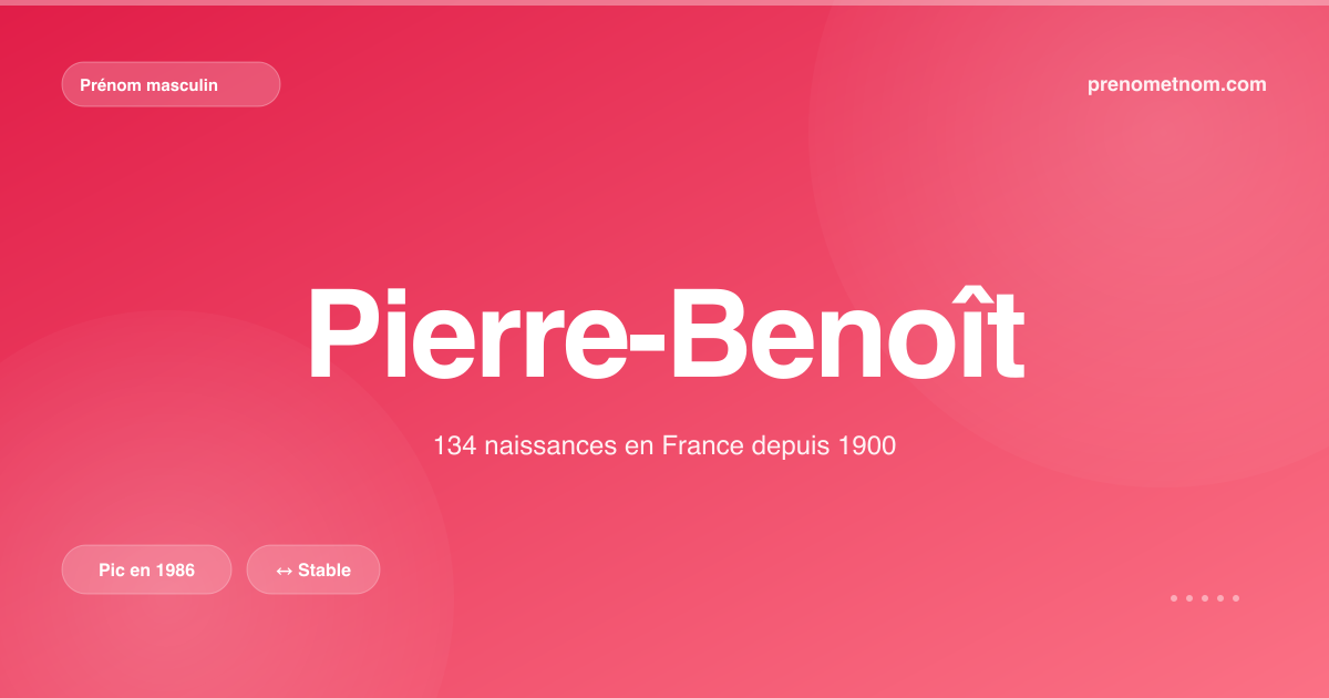 Carte visuelle du prénom Pierre-Benoît