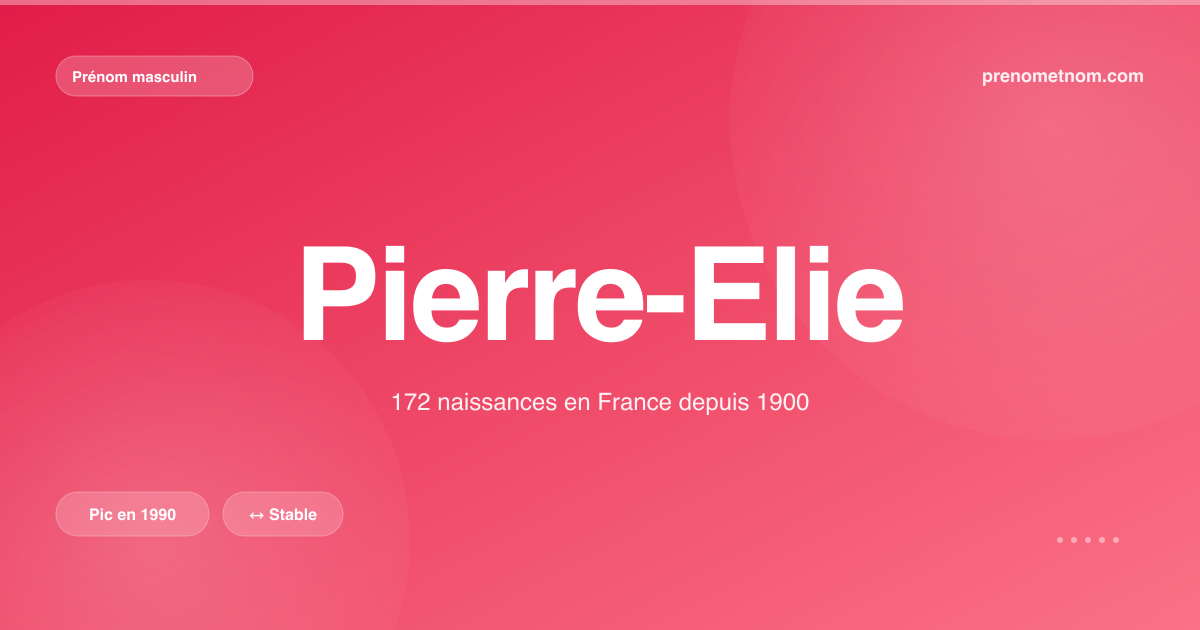 Carte visuelle du prénom Pierre-Elie