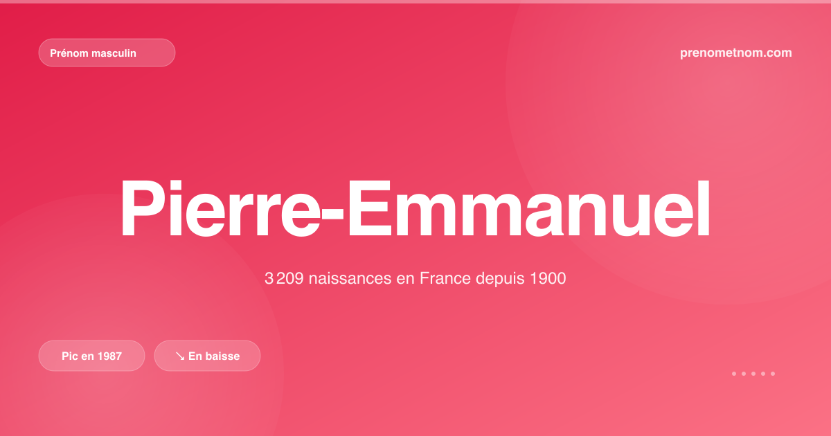 Carte visuelle du prénom Pierre-Emmanuel