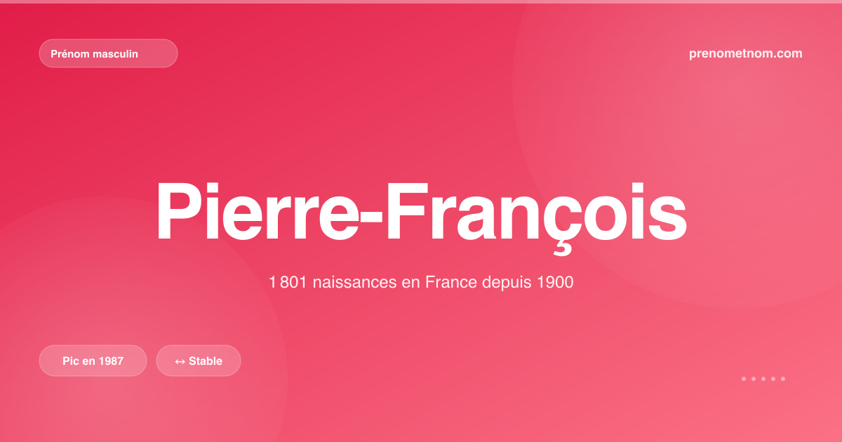 Carte visuelle du prénom Pierre-François