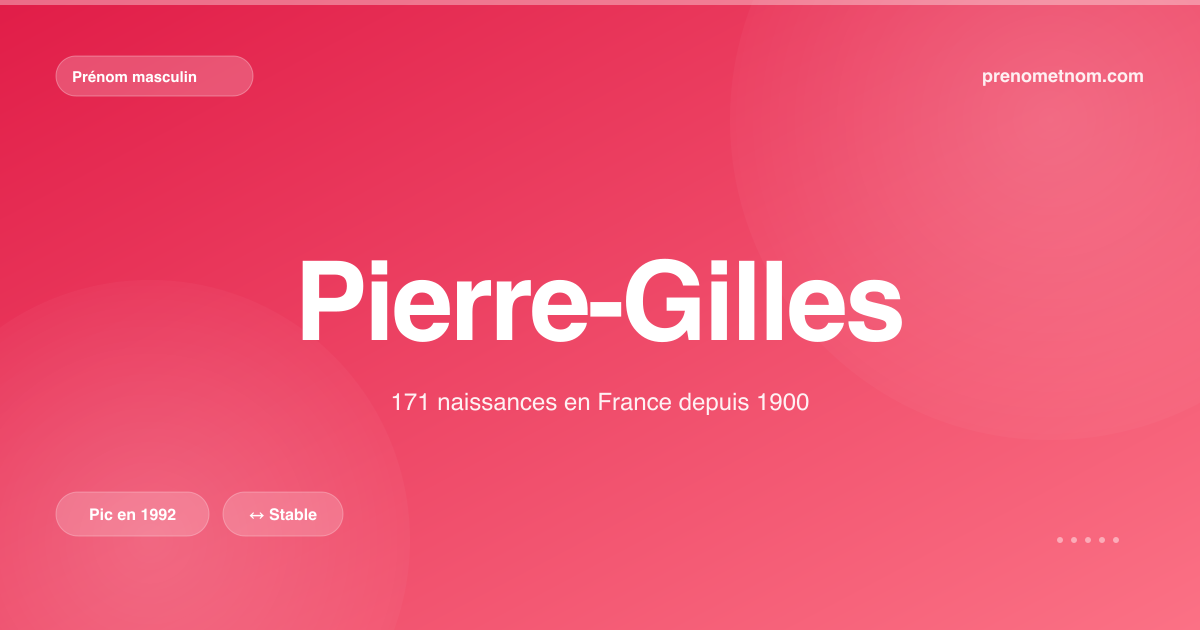 Carte visuelle du prénom Pierre-Gilles