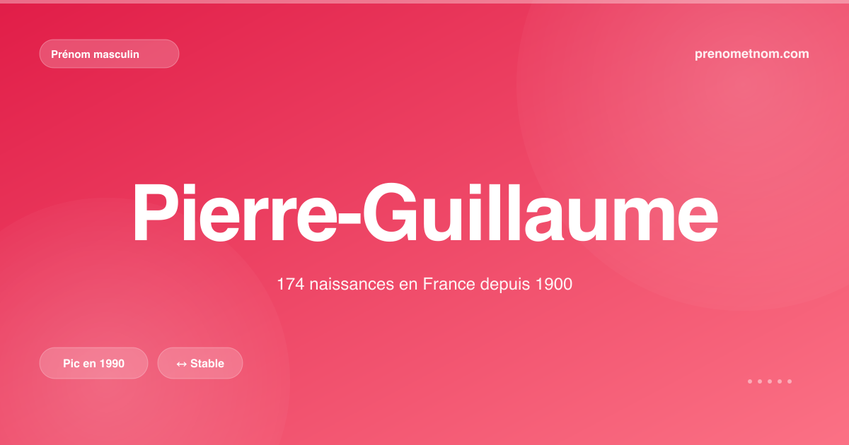 Carte visuelle du prénom Pierre-Guillaume