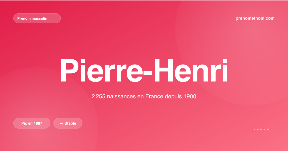 Carte visuelle du prénom Pierre-Henri