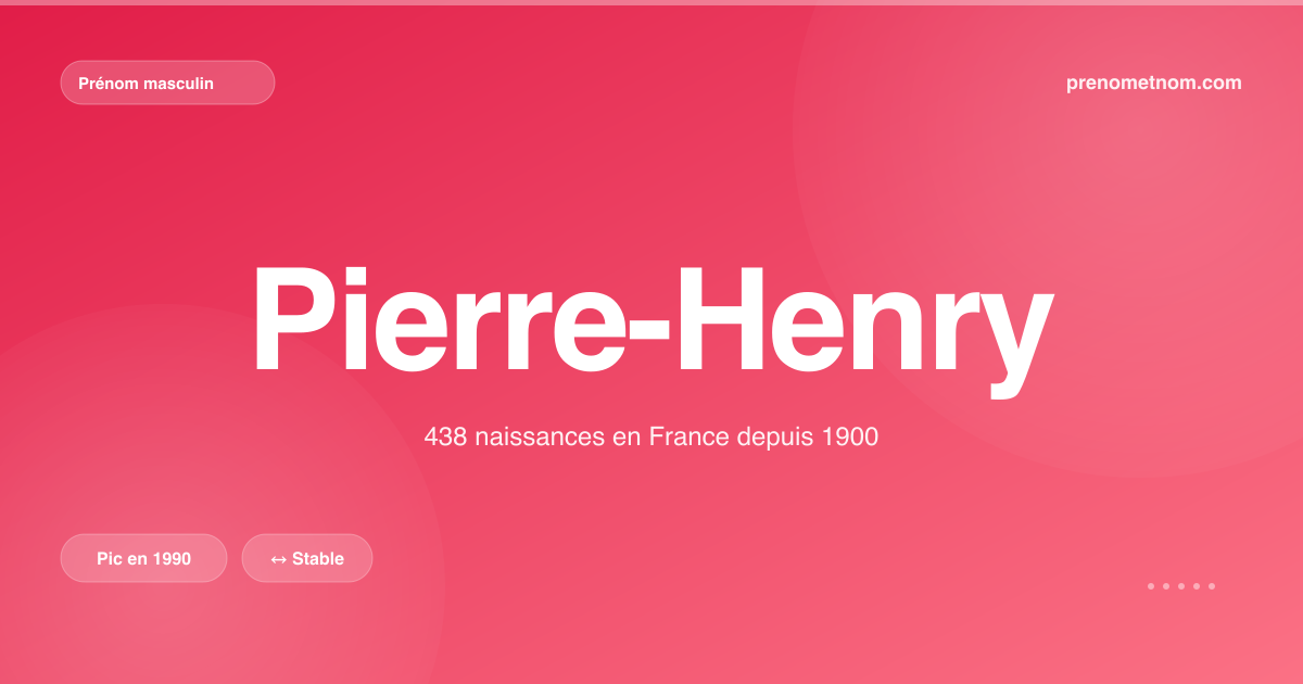 Carte visuelle du prénom Pierre-Henry