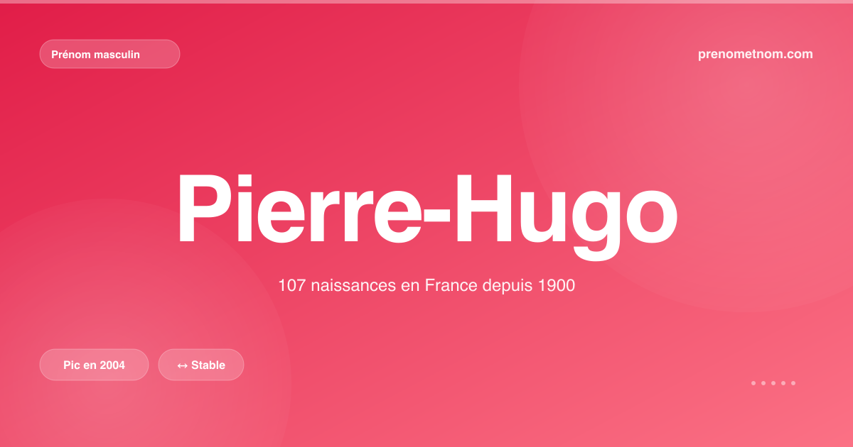 Carte visuelle du prénom Pierre-Hugo