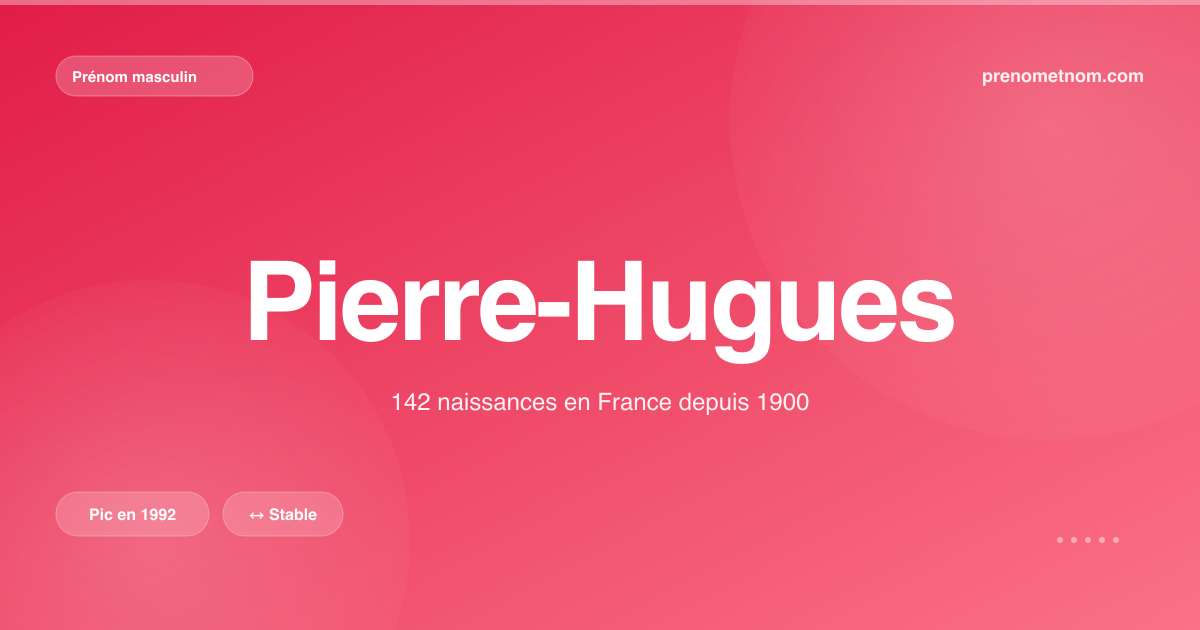 Carte visuelle du prénom Pierre-Hugues