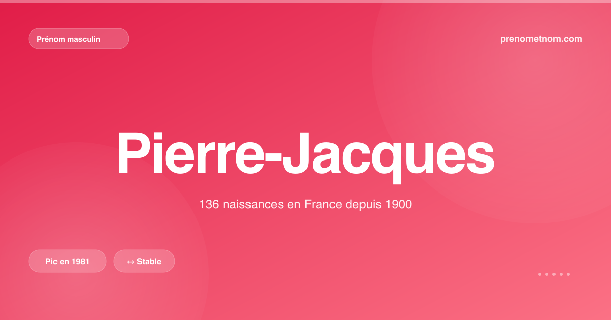 Carte visuelle du prénom Pierre-Jacques