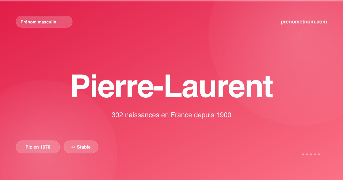 Carte visuelle du prénom Pierre-Laurent