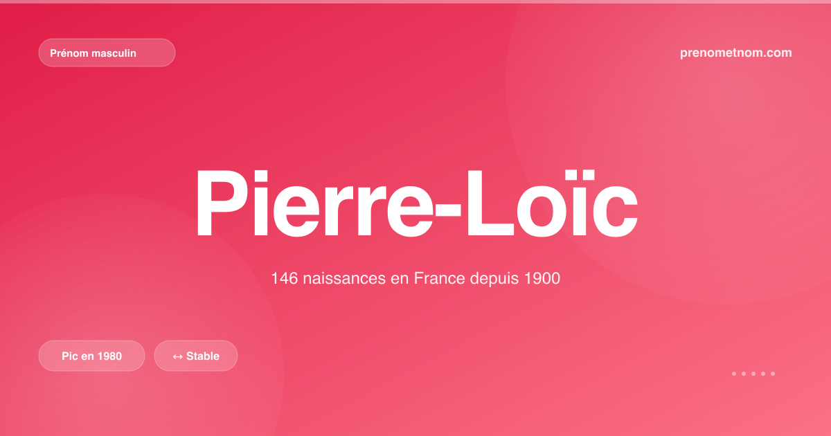 Carte visuelle du prénom Pierre-Loïc