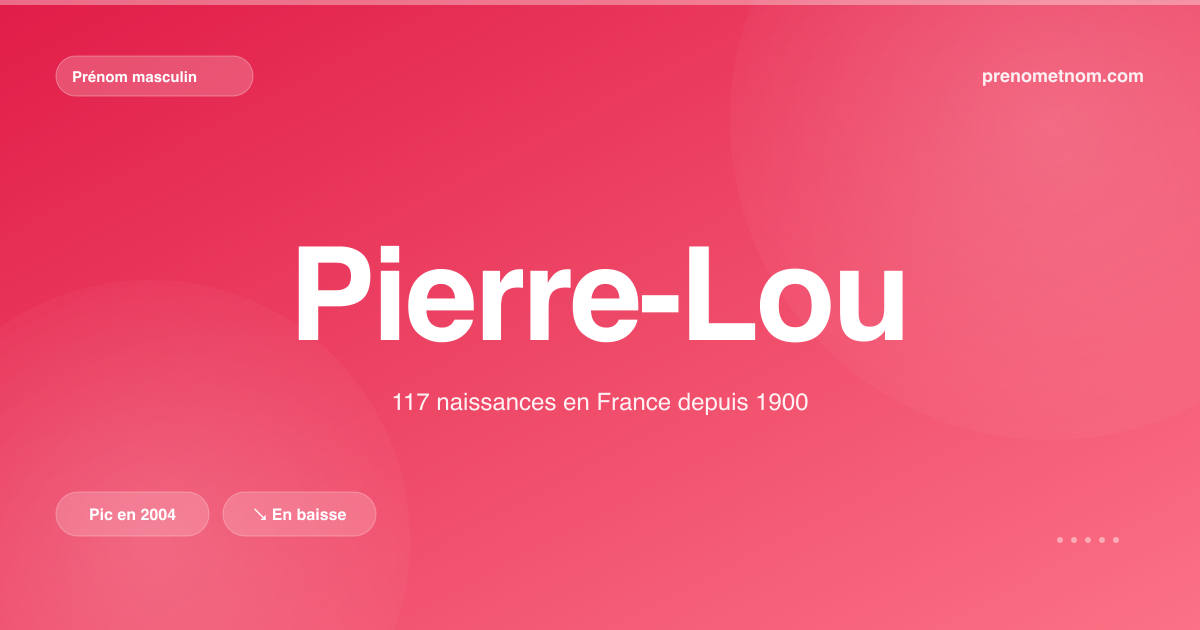 Carte visuelle du prénom Pierre-Lou