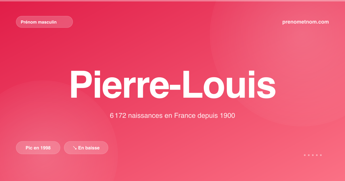 Carte visuelle du prénom Pierre-Louis