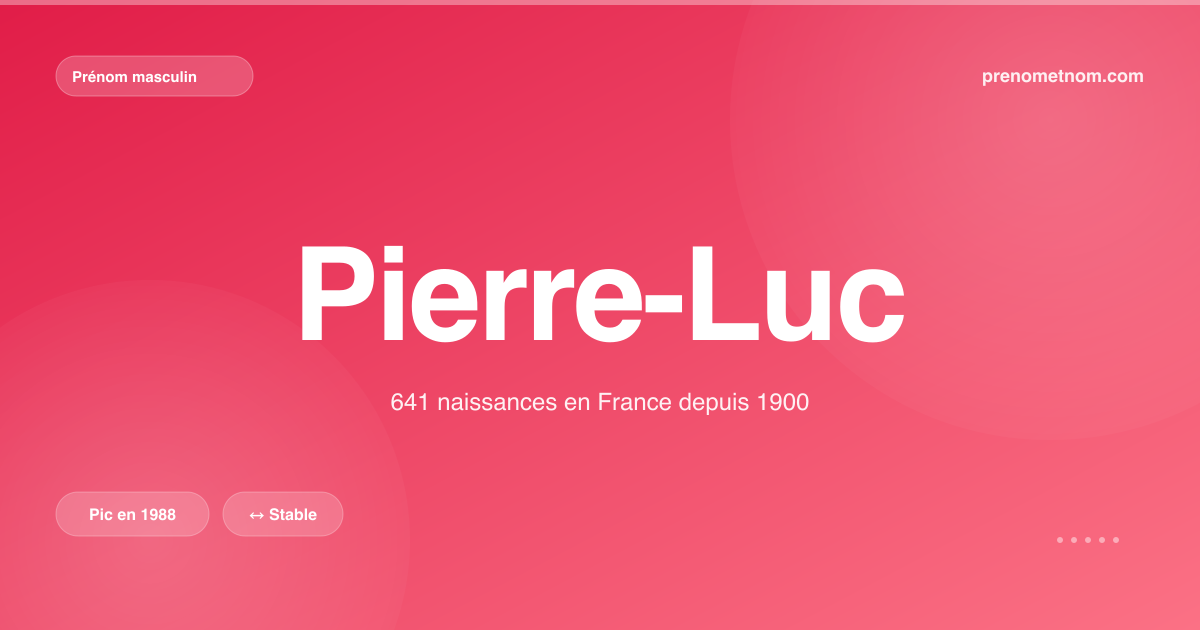 Carte visuelle du prénom Pierre-Luc