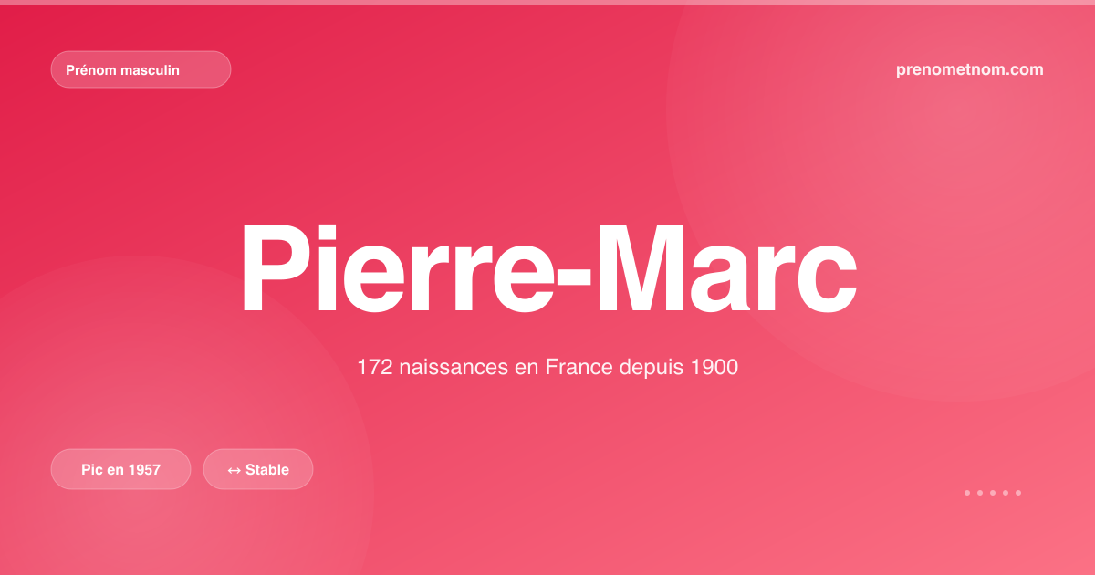 Carte visuelle du prénom Pierre-Marc