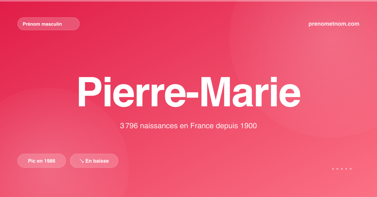 Carte visuelle du prénom Pierre-Marie