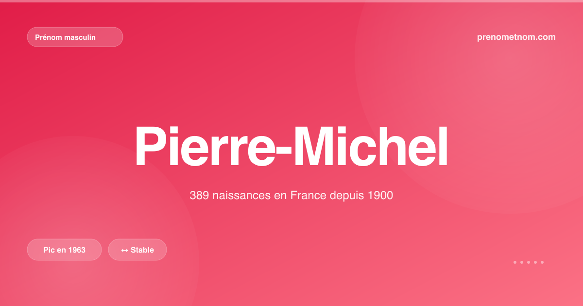 Carte visuelle du prénom Pierre-Michel