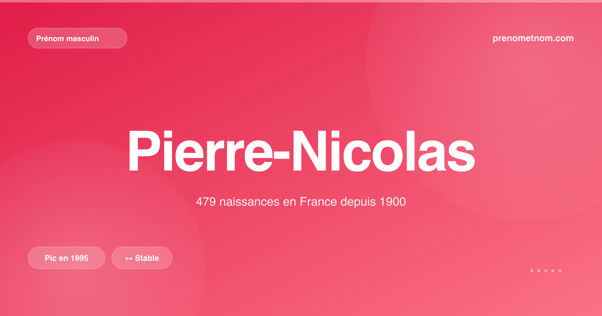 Carte visuelle du prénom Pierre-Nicolas