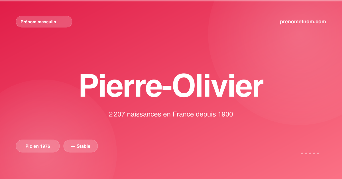 Carte visuelle du prénom Pierre-Olivier