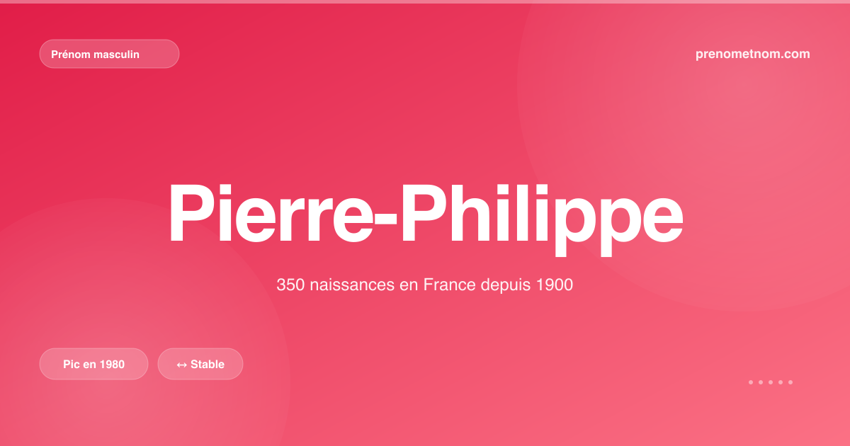 Carte visuelle du prénom Pierre-Philippe