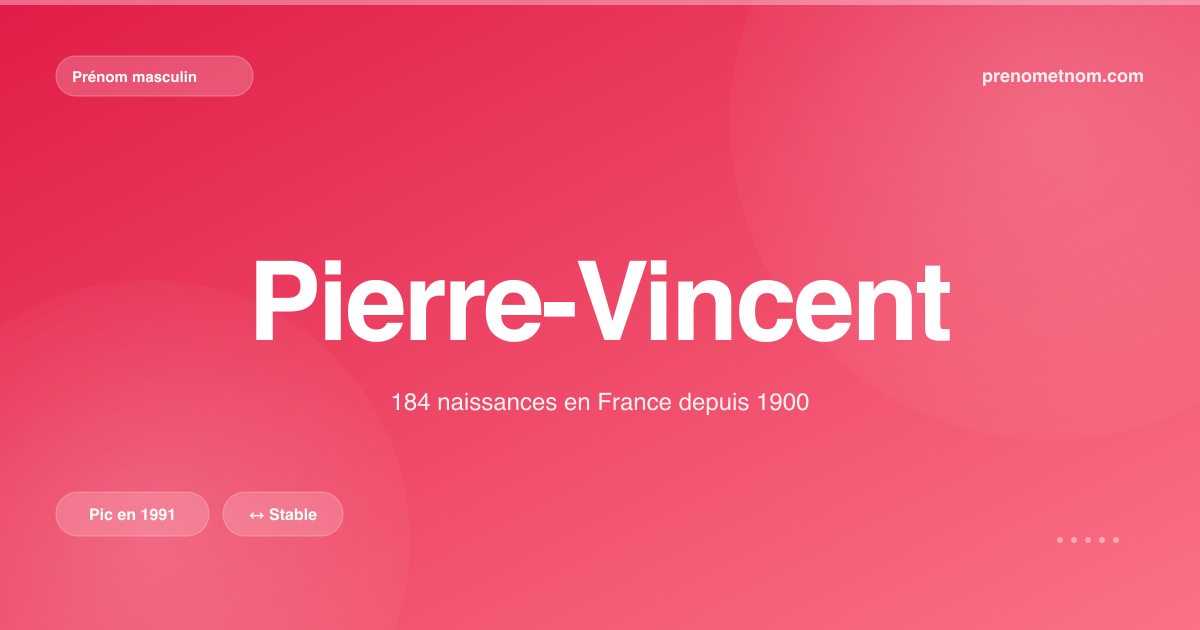 Carte visuelle du prénom Pierre-Vincent