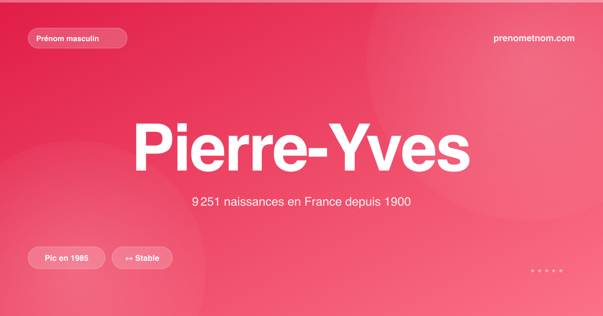 Carte visuelle du prénom Pierre-Yves