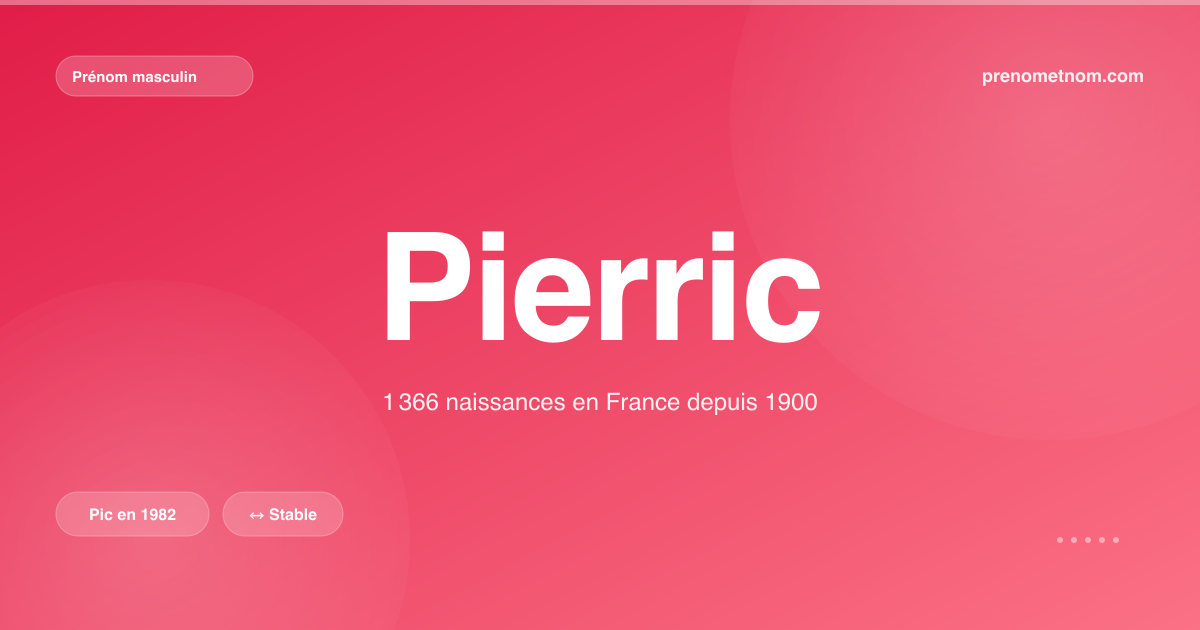 Carte visuelle du prénom Pierric